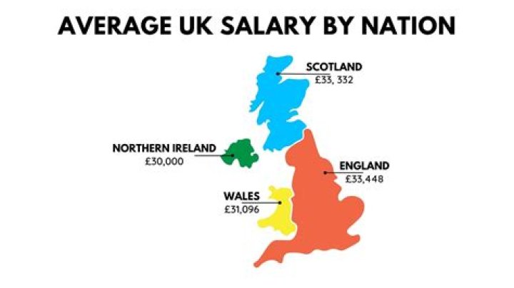 A Comprehensive Profile Of Stats, Salary, And Life