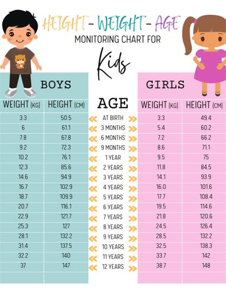 A Detailed Look At Her Height, Weight, Age, Spouse, And Children