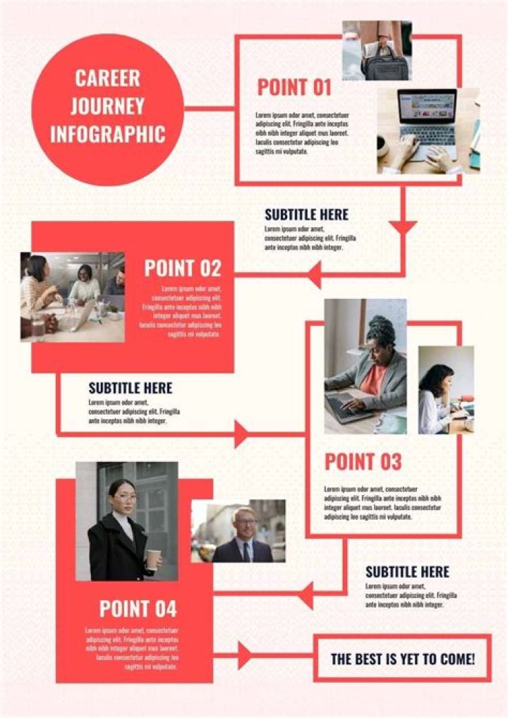 A Guide To Her Academic Journey And Career