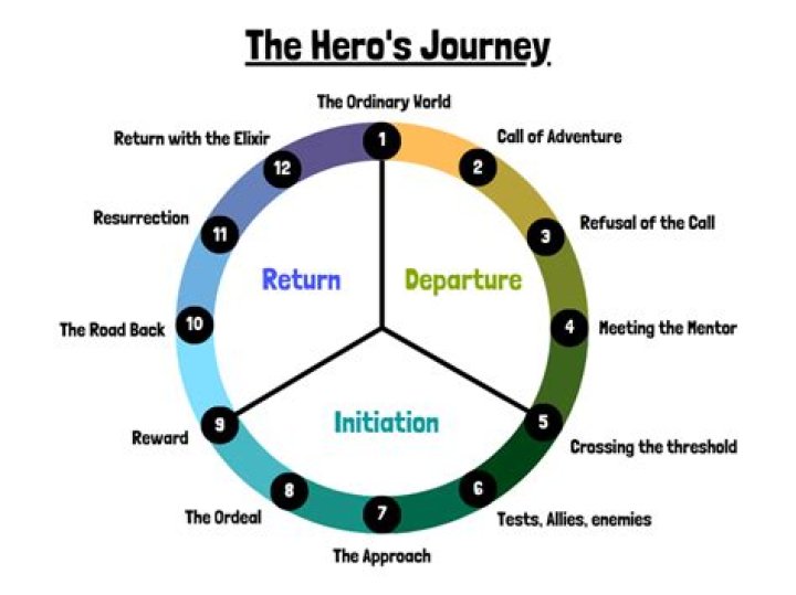 A Hero's Sacrifice And A Son's Journey