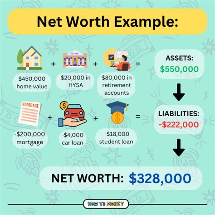 A Journey Of Net Worth, Accomplishments, And Impact