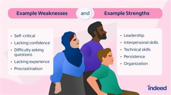 A Journey Of Strength And Privacy