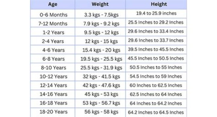 Age, Height, And Weight Uncovered