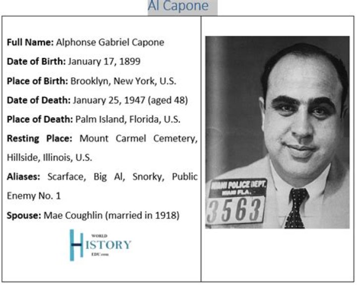 Al Capone Biography, Life, Interesting Facts