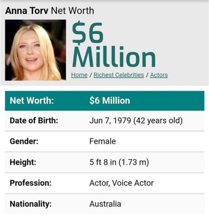Anna Torv Net Worth - ZedBlog