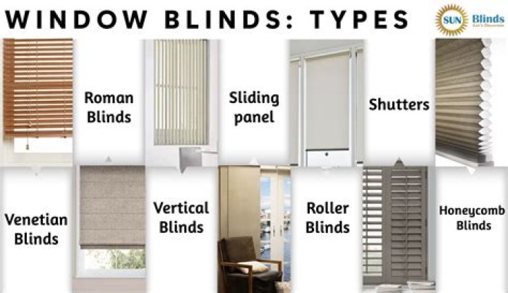 Are blinds required in rental in California?