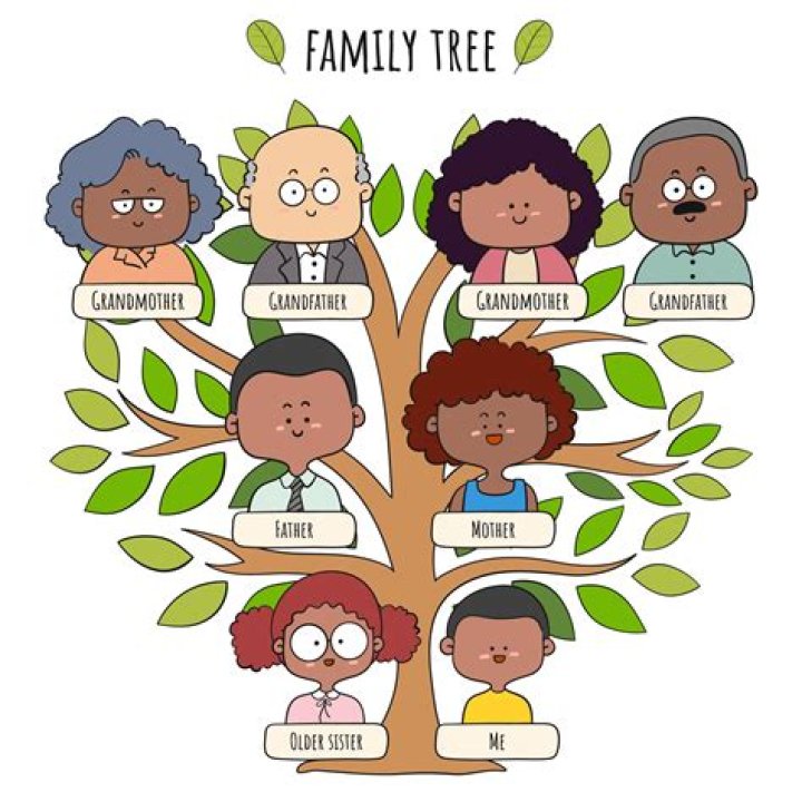 Beatriz Garofalo Sabatini Family Tree & History, Ancestry & Genealogy ·