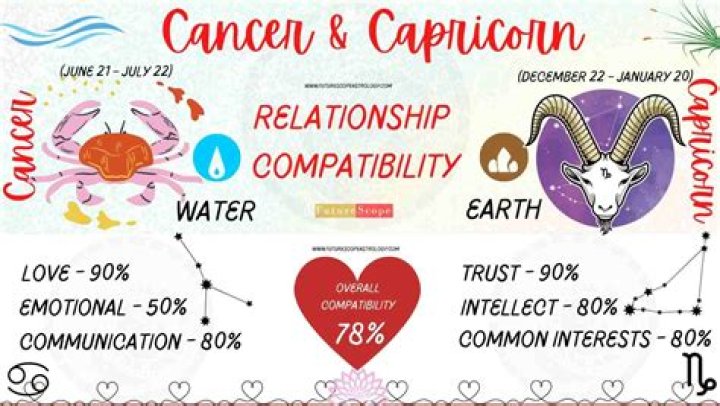 Capricorn Man And Cancer Woman Love Compatibility