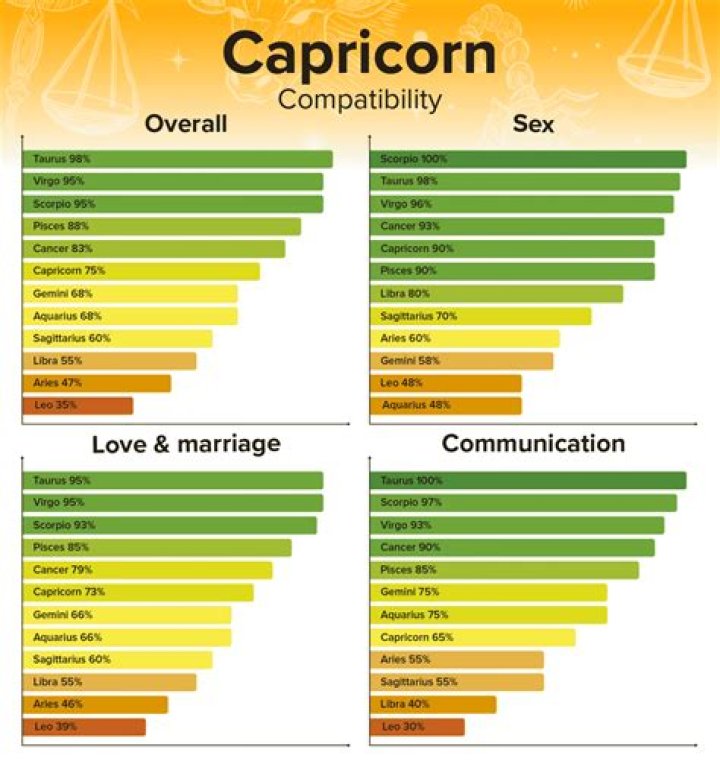 Capricorn Woman And Libra Man