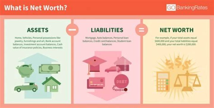 Career Income Net Worth Assets