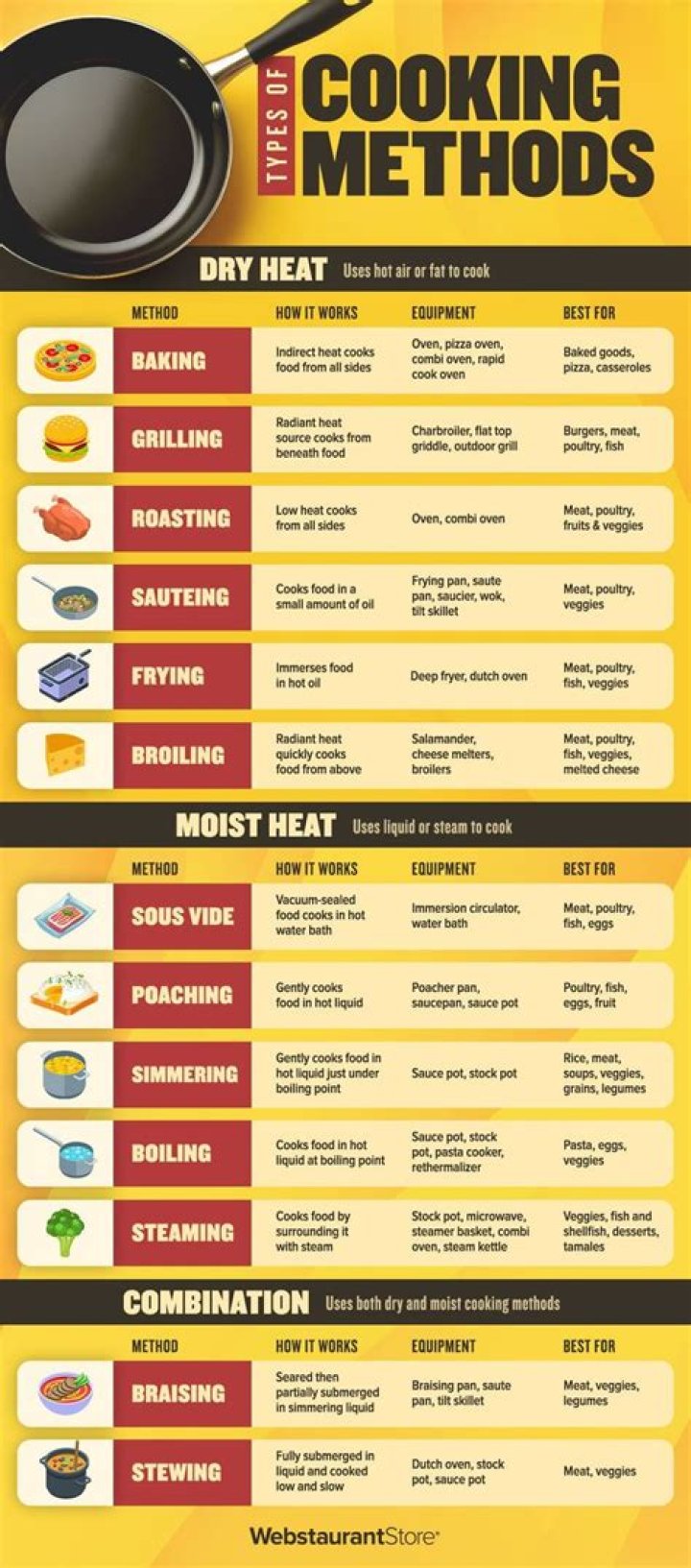 Cooking Recipes and Meal Effects