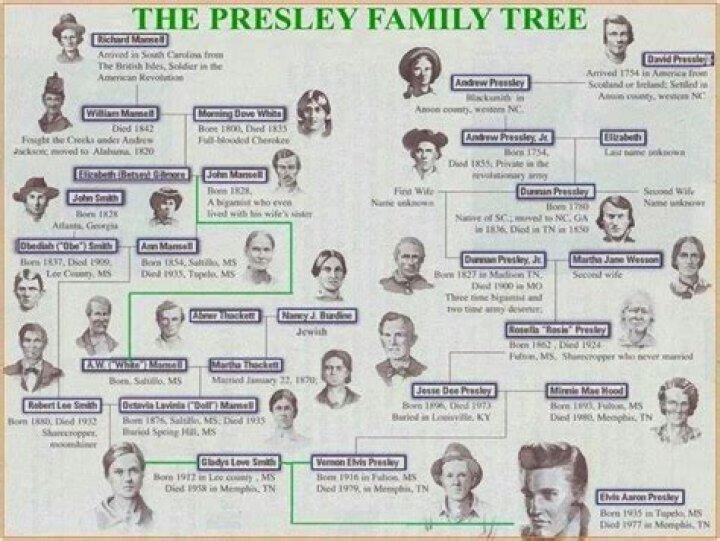 Deborah Presley Family Tree & History, Ancestry & Genealogy |