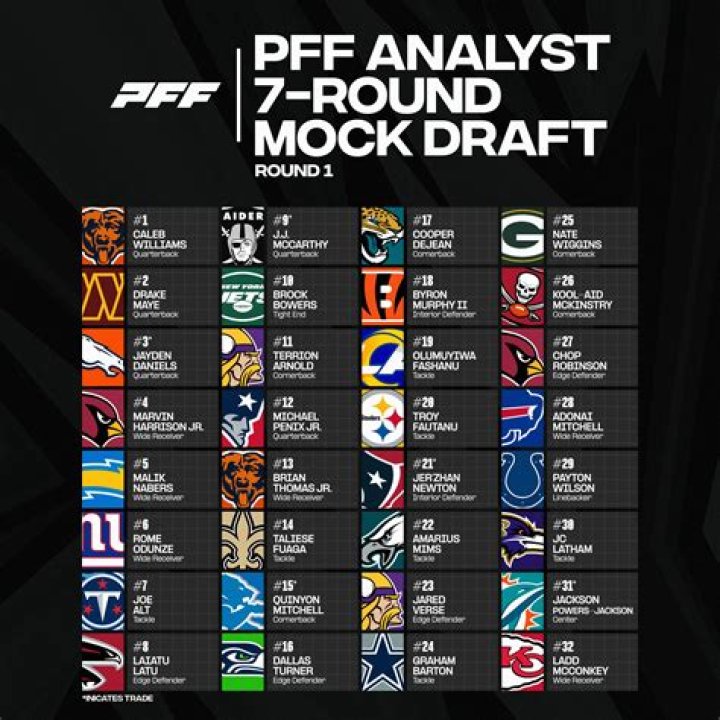 Discover The Most Accurate NFL Draft Analysts