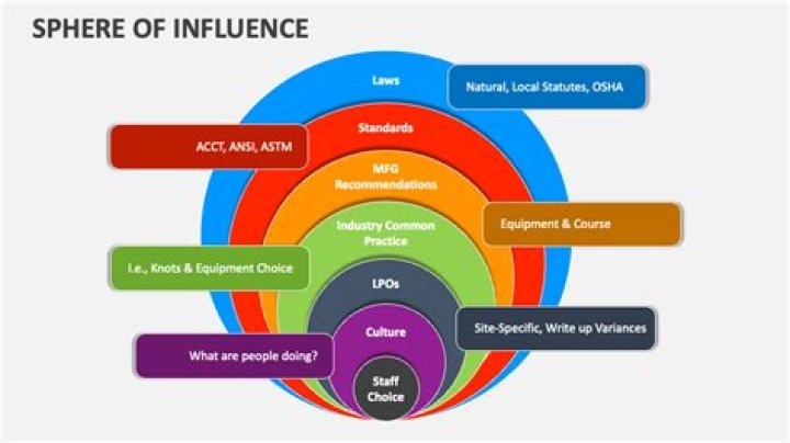 Discover Their Influence And Support