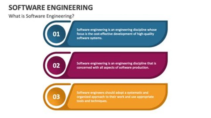 Discoveries And Insights In Software Engineering