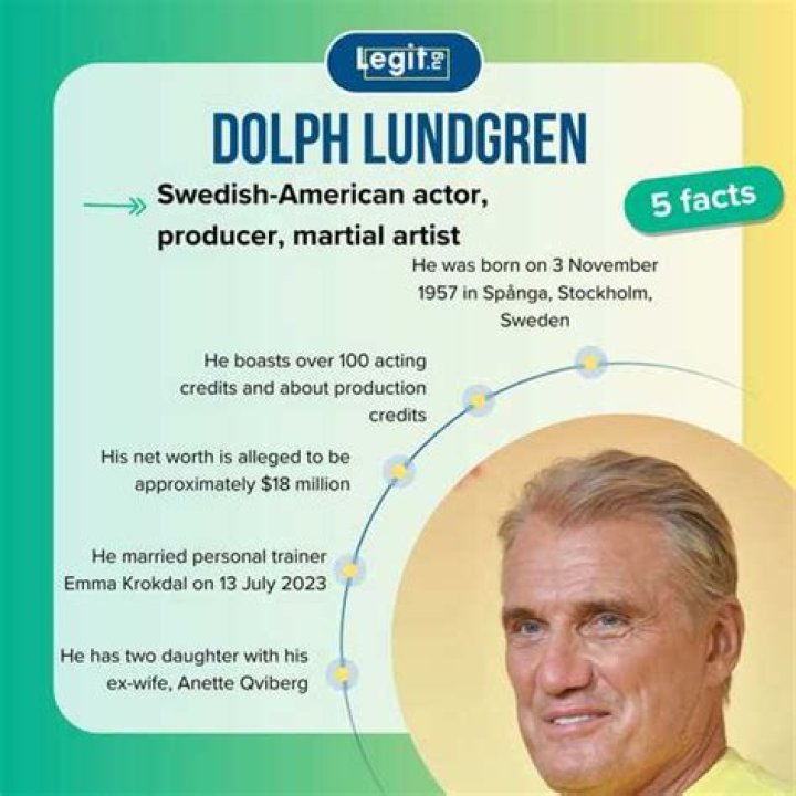 Dolph Lundgren's Net Worth: Discoveries And Insights