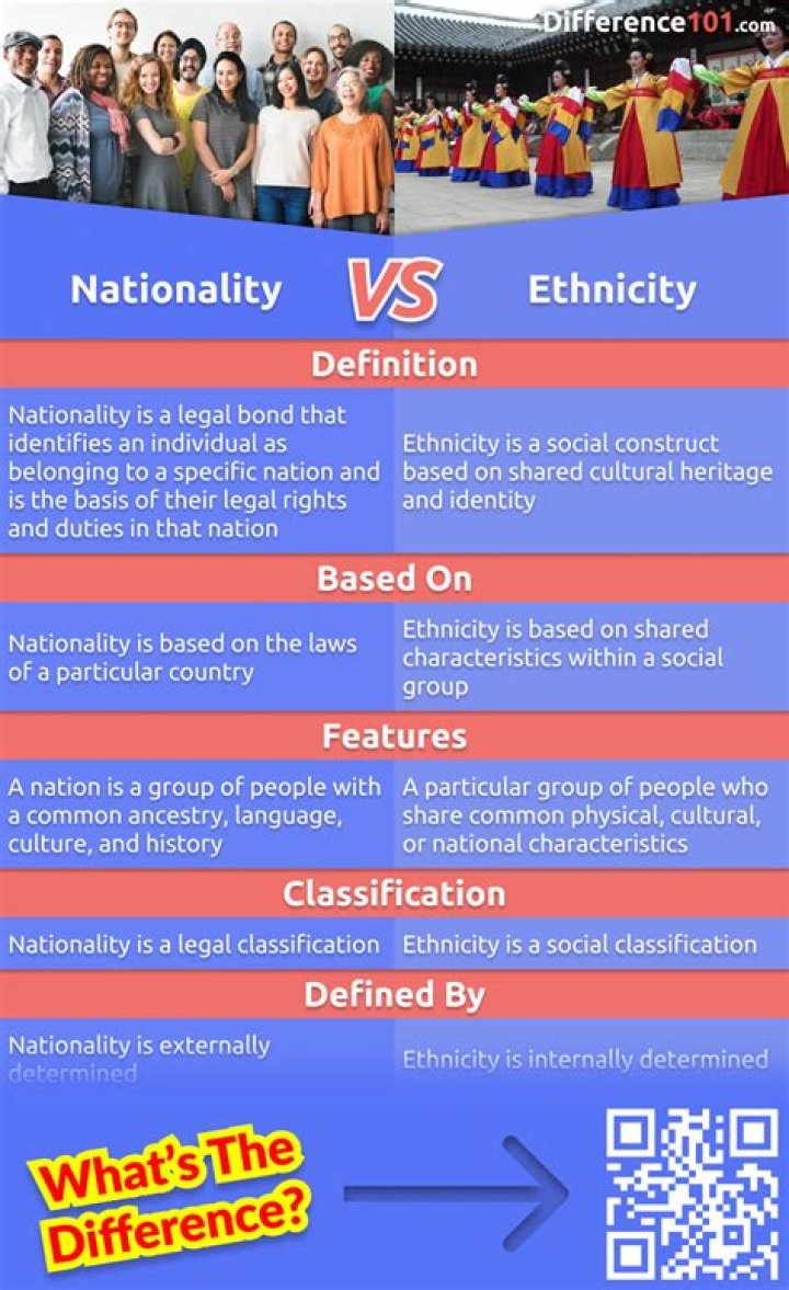 Exploring Her Ethnicity, Nationality, Race, Family, And Body