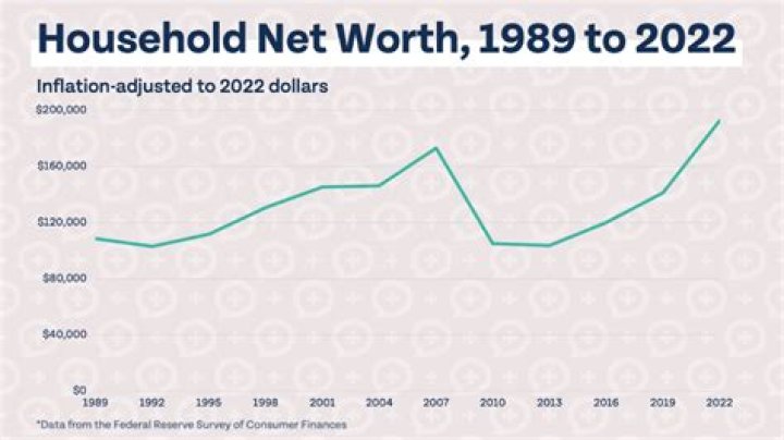 Exploring Net Worth, Family, And Age