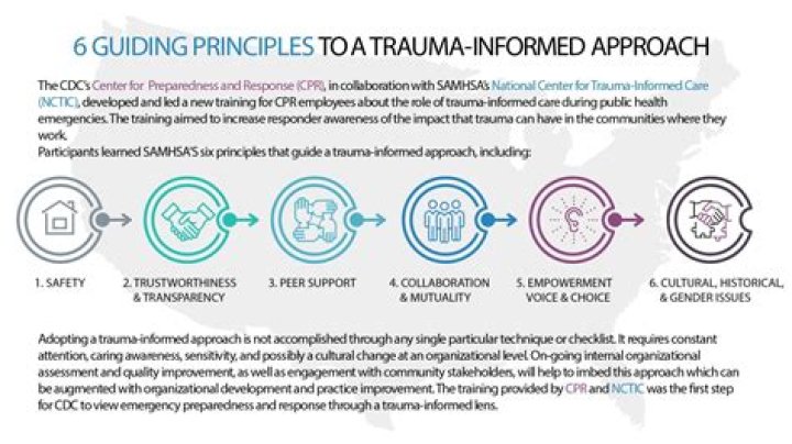 Groundbreaking Insights For Trauma-Informed Care