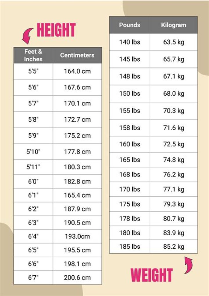 Height, Weight, And Measurements Revealed