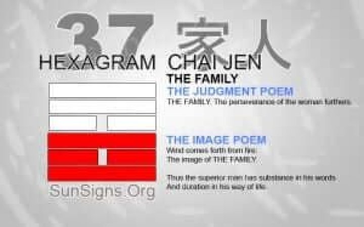 Hexagram 37: The Family - I Ching 37 Interpretation Video