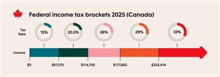 How does income tax work in Monopoly?