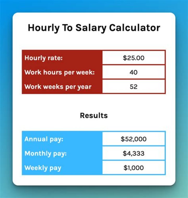 How Much Does He Earn? Contract & Salary |