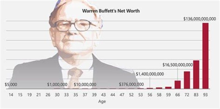 How Much Is He Worth? Earnings And Lifestyle |
