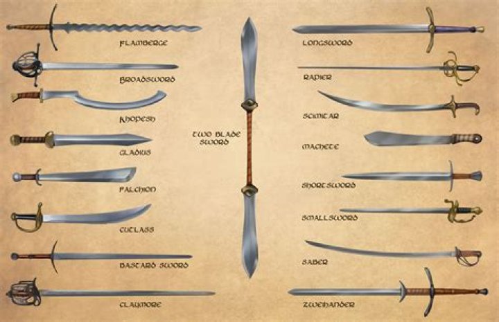 How To Optimize Glaive Height For Effective Combat