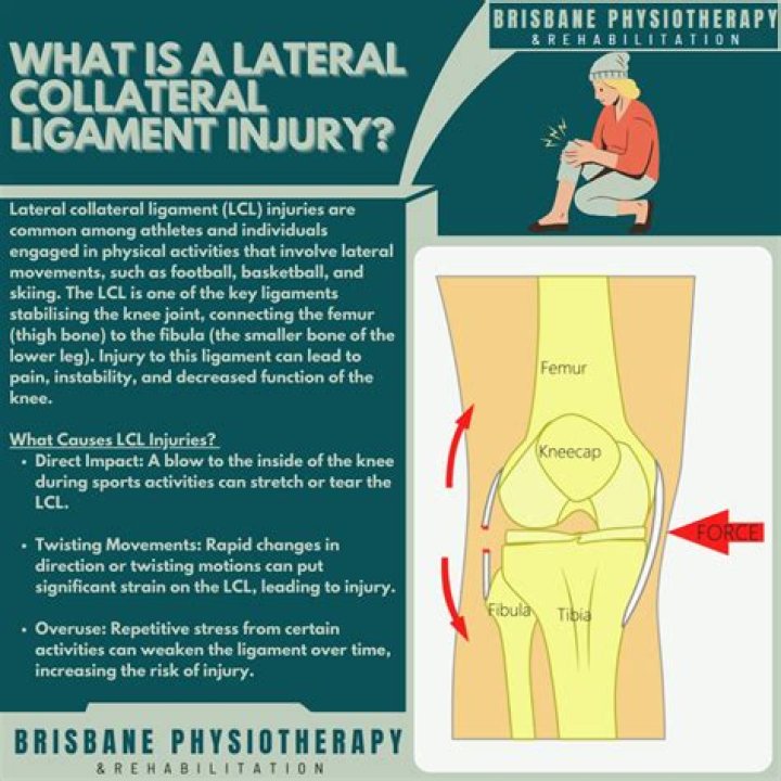 Injury And Health Condition Now |
