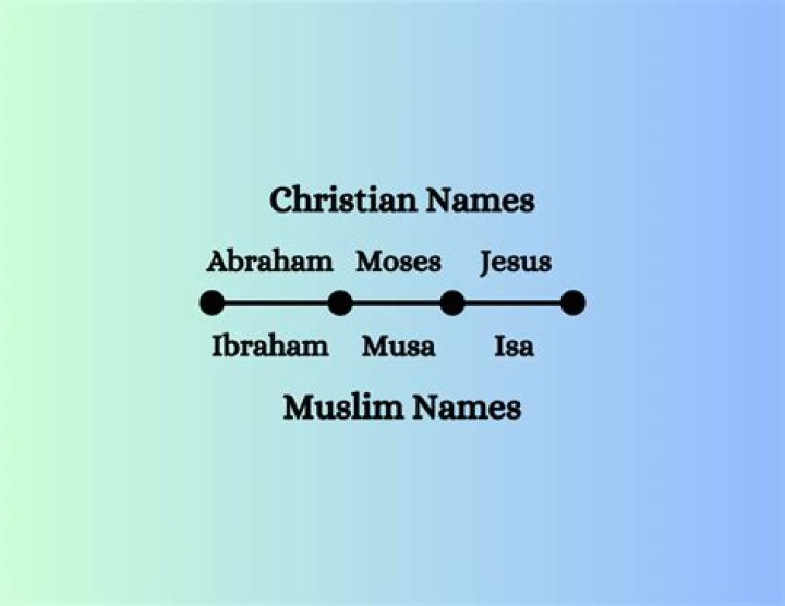 Is He A Muslim Or Christian? Wife And Children |