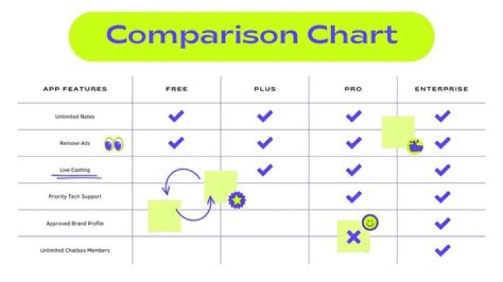 Is Omegle The Same As OmeTV? A Comparison Of Features And Differences