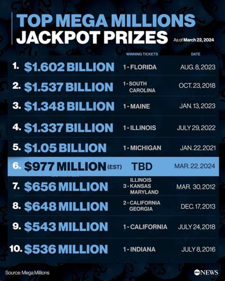 Jack Prince's Billion-Dollar Fortune Revealed