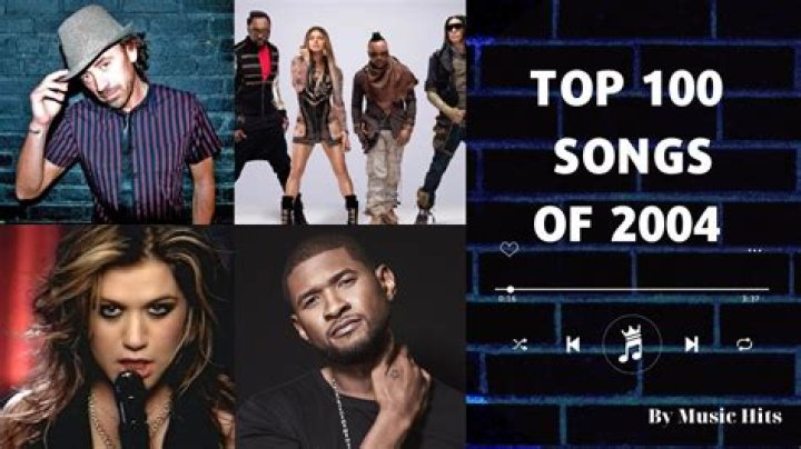 Kodak Black's Most Popular Songs |