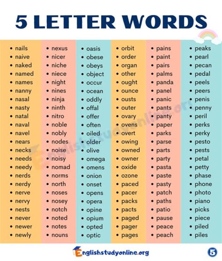 List of 5 Letter Words Ending With 'co'