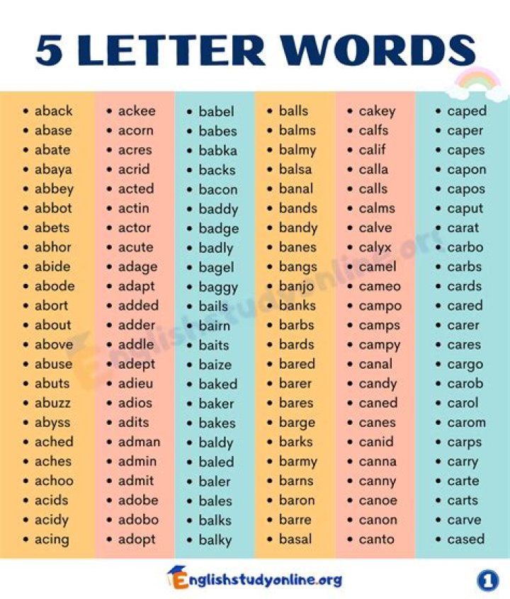 List of 5 Letter Words Ending With 'ret'