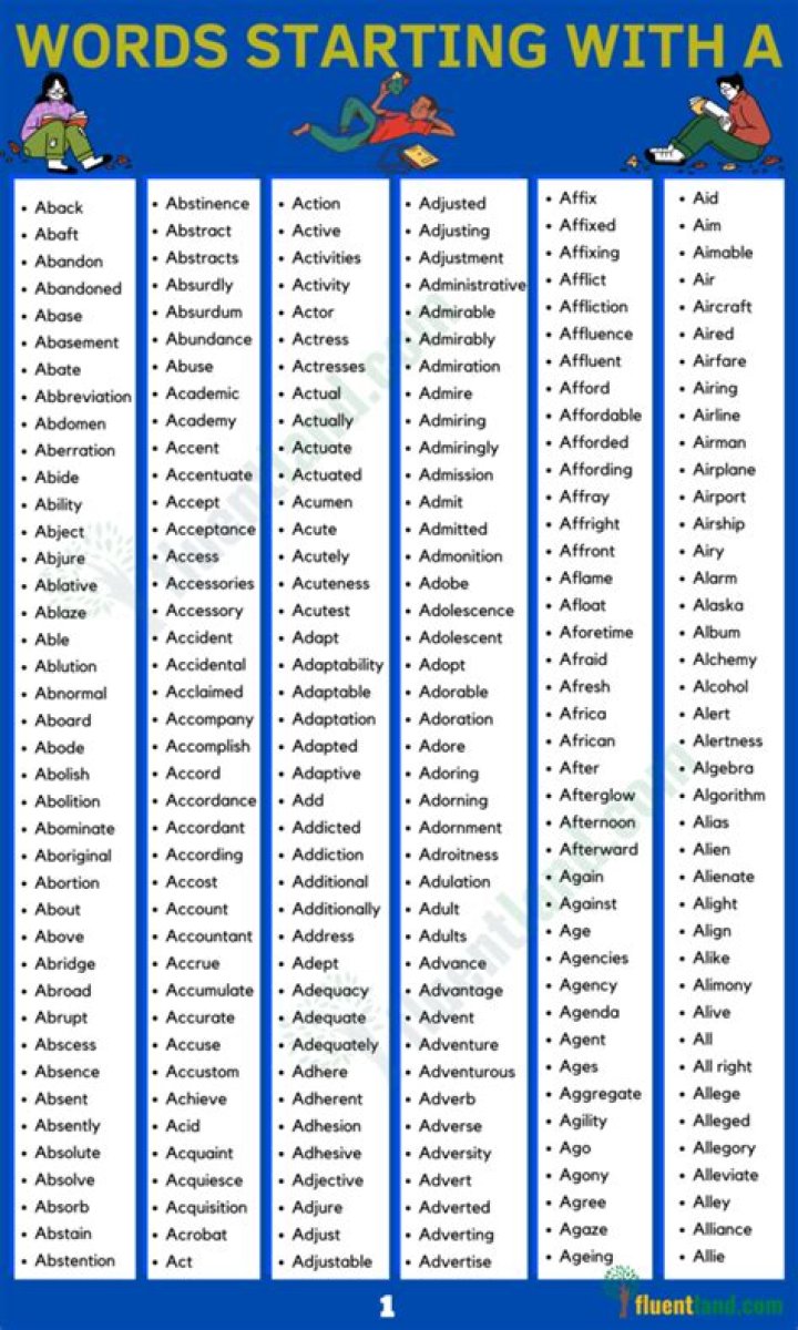 List of Words Starting With 'wor'