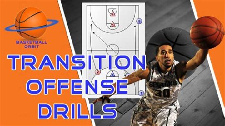 Master Basketball Transition Defense Drills