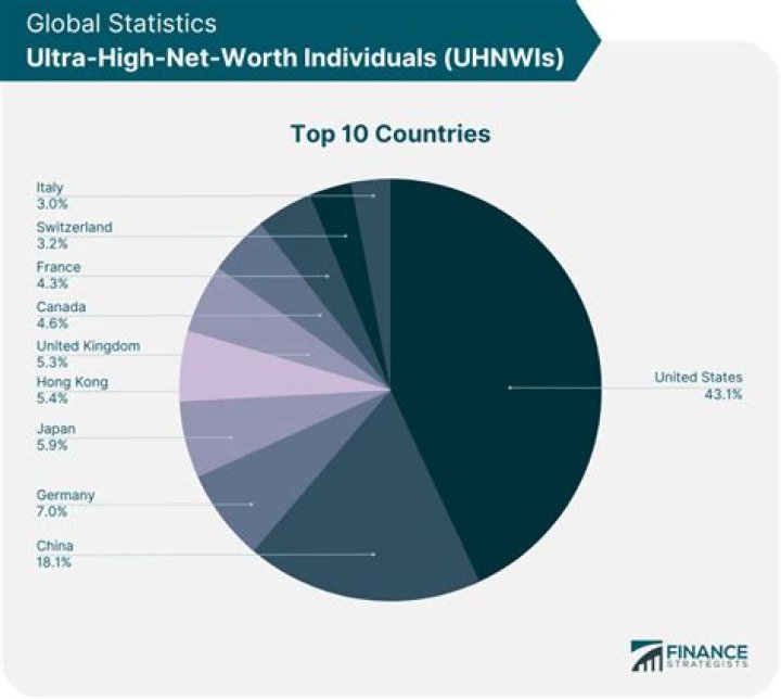 Net Worth, Biography, Statistics, And More