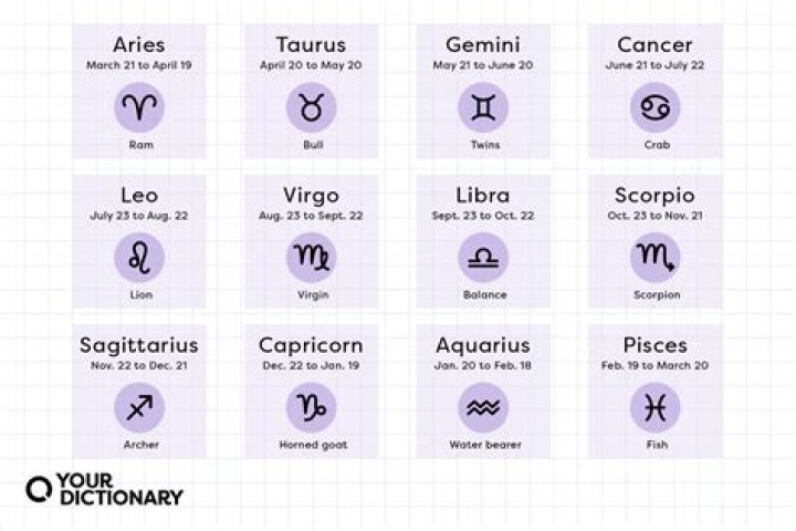 October 16 Famous Birthdays - SunSigns.Org