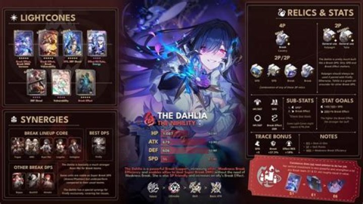 Relics, Light Cones And Teams