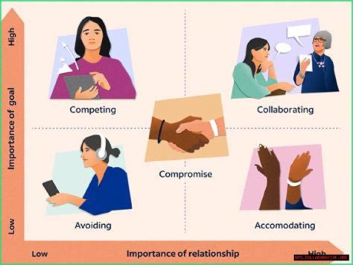 Resolving "Upset And Not Willing" Behavior