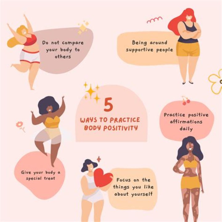 Tips, Challenges, And Body Positivity