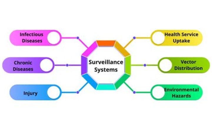 Uncovering The Implications Of Surveillance And Control