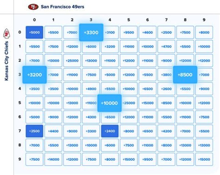 Unlock The Secrets Of Super Bowl: Quarter-by-Quarter Insights