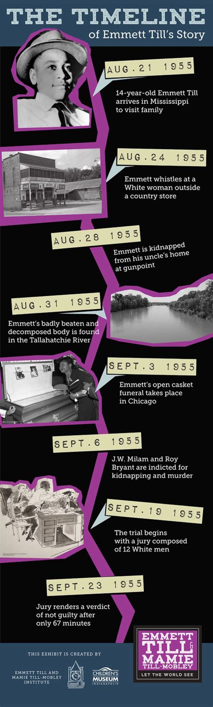 Unveiling The Courageous Role Of Emmett Till's Uncle: Discoveries And Insights