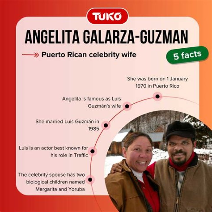 Unveiling The Legacy Of Angelita Galarza Guzmn: Discoveries And Insights