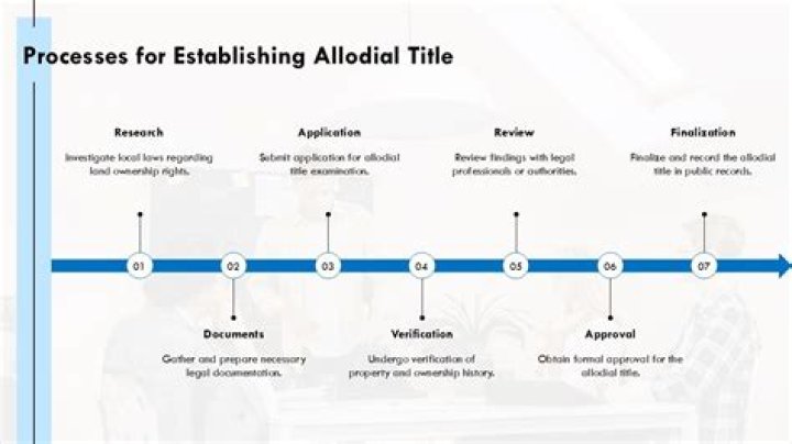 Unveiling The Pathway To Allodial Title Ownership In Ohio: Discoveries And Insights Await