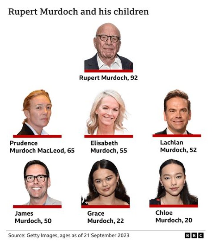 Unveiling The Secrets Of Rupert Murdoch's Net Worth