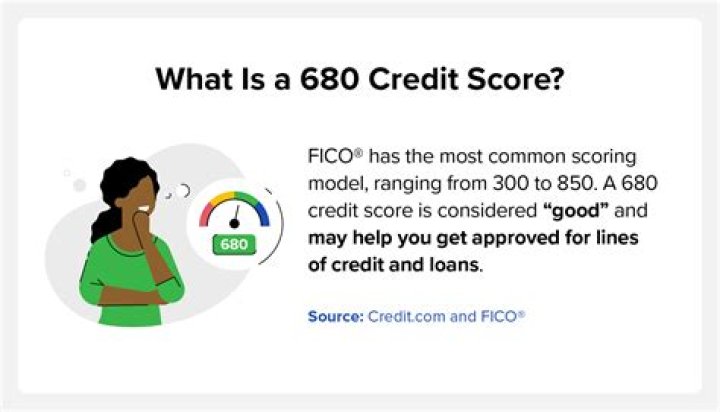 What is a 680 credit score?